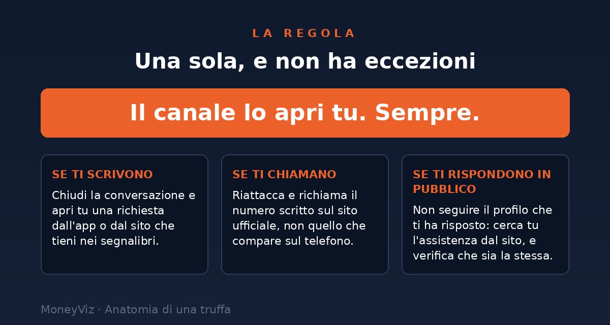 La regola del canale applicata a tre situazioni: se ti scrivono, se ti chiamano, se ti rispondono in pubblico