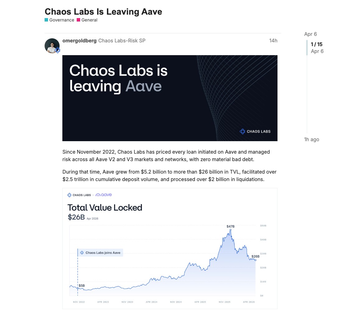 Screenshot del post di Chaos Labs sul forum di governance di Aave: annuncio ufficiale della fine del mandato di risk management, con grafico del Total Value Locked a 26 miliardi di dollari