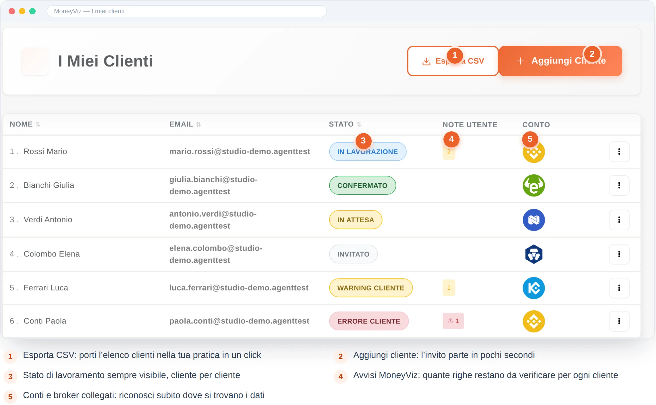Mini CRM MoneyViz: la schermata I miei clienti con stati di lavoramento, avvisi e conti collegati